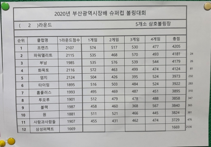 삼호볼링장 이미지