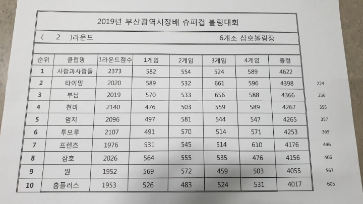 삼호볼링장 이미지