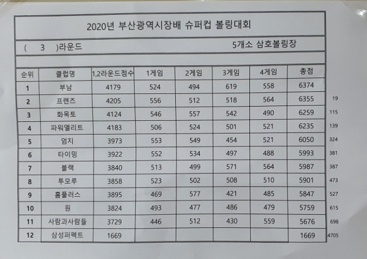 삼호볼링장 이미지