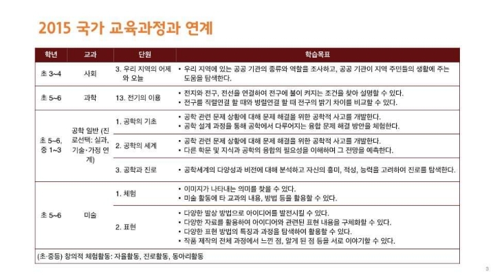 자한당의원이 광광대는 문준용씨가 납품했다는 교구 클라스(장지은교육공학박사가 개발) | 인스티즈