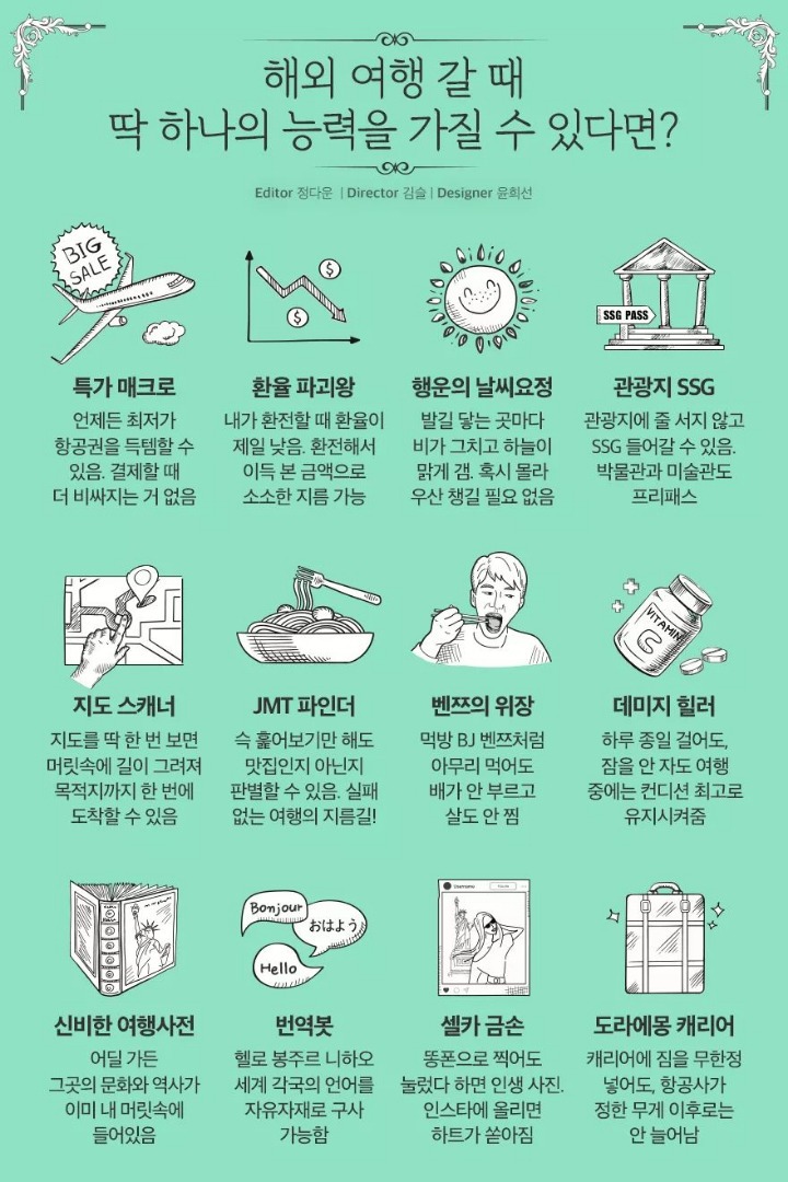 해외 여행 갈때 딱 하나의 능력을 가질 수 있다면?1112233 | 인스티즈