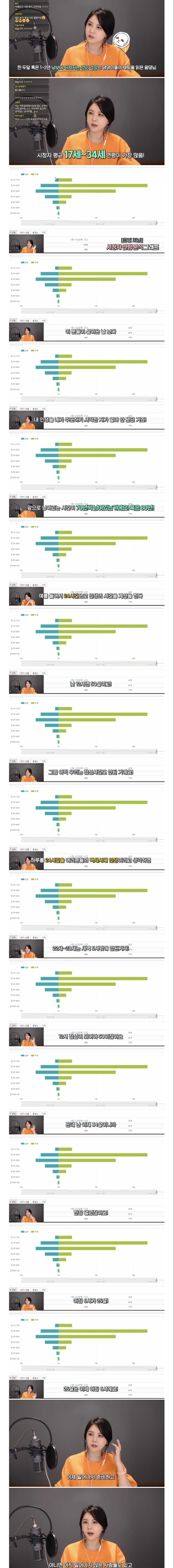 [윰댕] 여러분은 몇 시에 살고 있나요? | 인스티즈