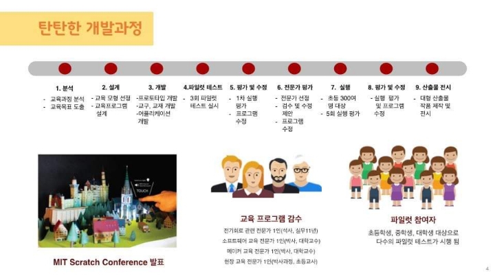 자한당의원이 광광대는 문준용씨가 납품했다는 교구 클라스(장지은교육공학박사가 개발) | 인스티즈