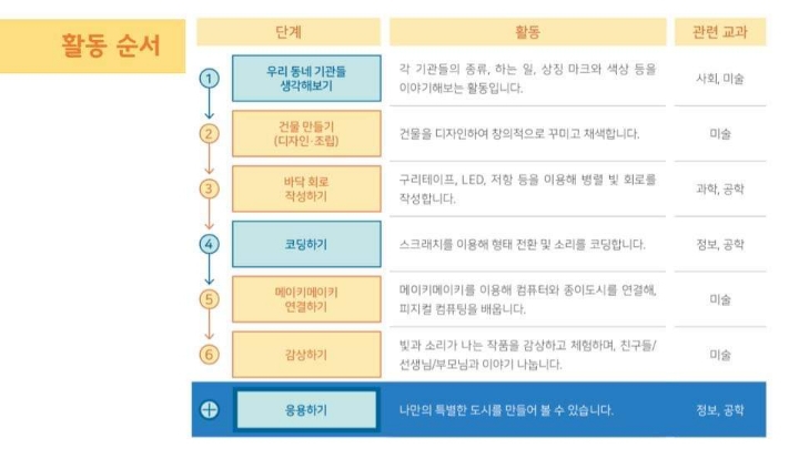 자한당의원이 광광대는 문준용씨가 납품했다는 교구 클라스(장지은교육공학박사가 개발) | 인스티즈