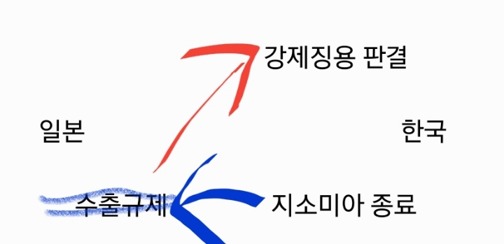 영화같아서 소름돋는 현재 대한민국��🇷상황 | 인스티즈