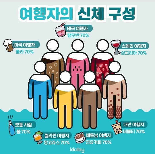 해외 여행자들의 신체 구성 jpg | 인스티즈