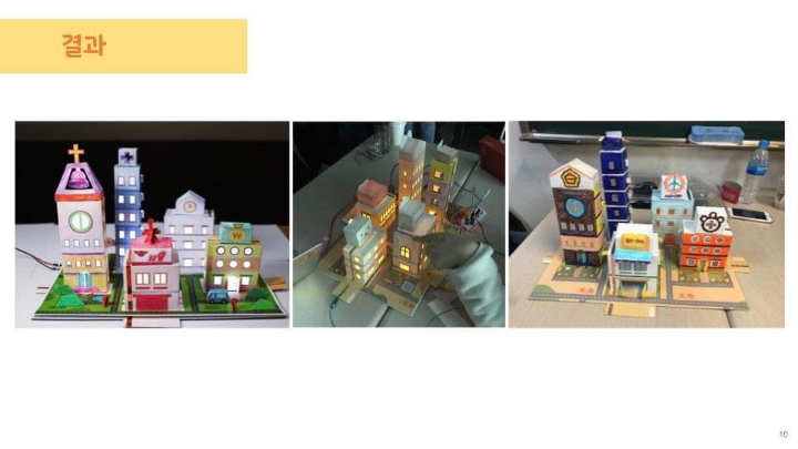 자한당의원이 광광대는 문준용씨가 납품했다는 교구 클라스(장지은교육공학박사가 개발) | 인스티즈