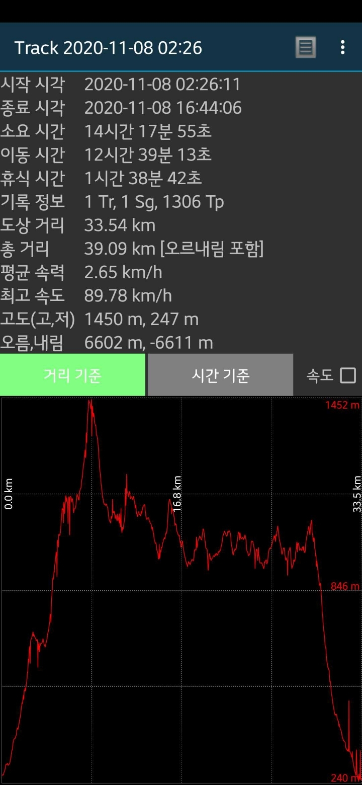 홍류 이미지