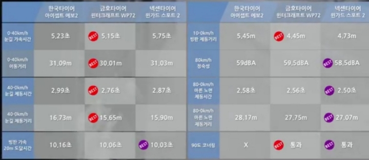 타이어89 이미지