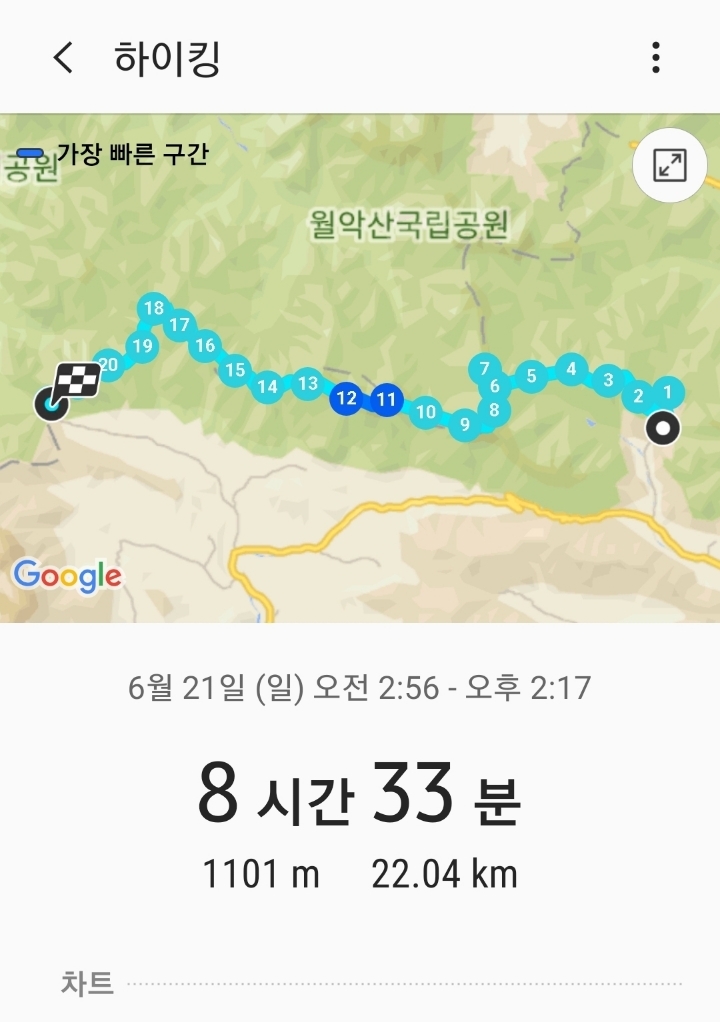 대미산, 포암산 이미지