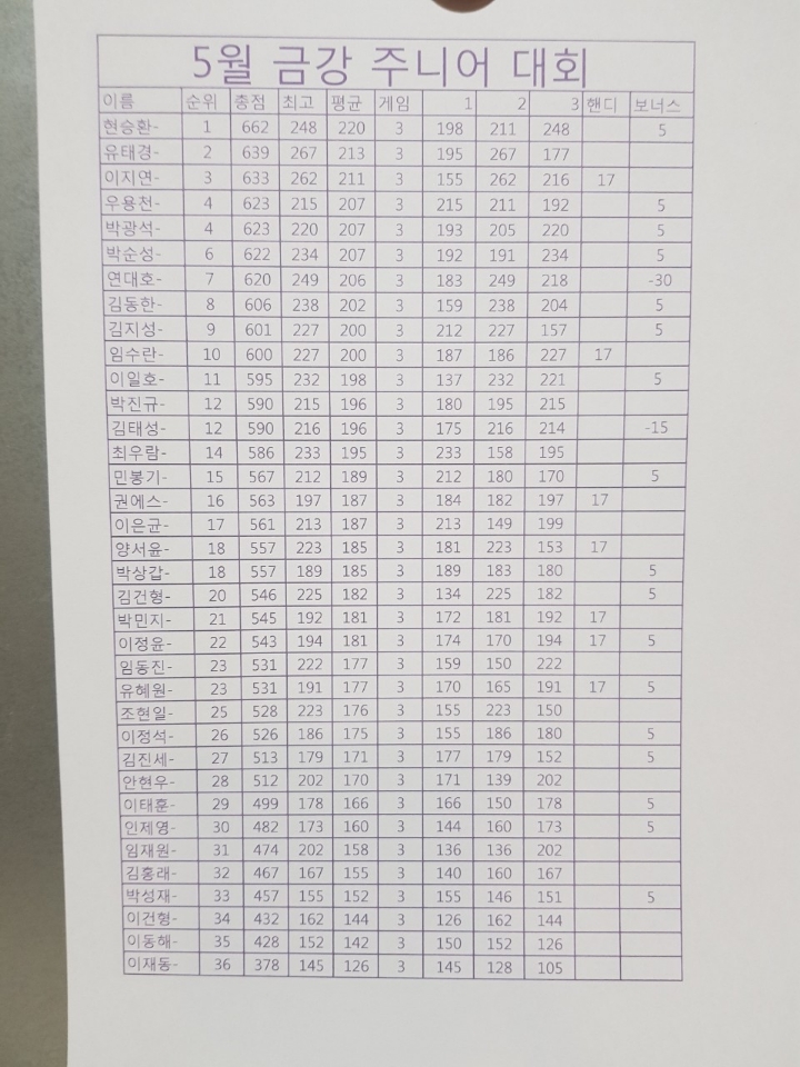 쥬니어 이미지