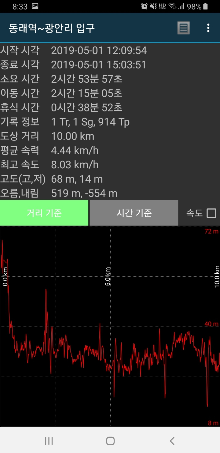광안리김선장 이미지