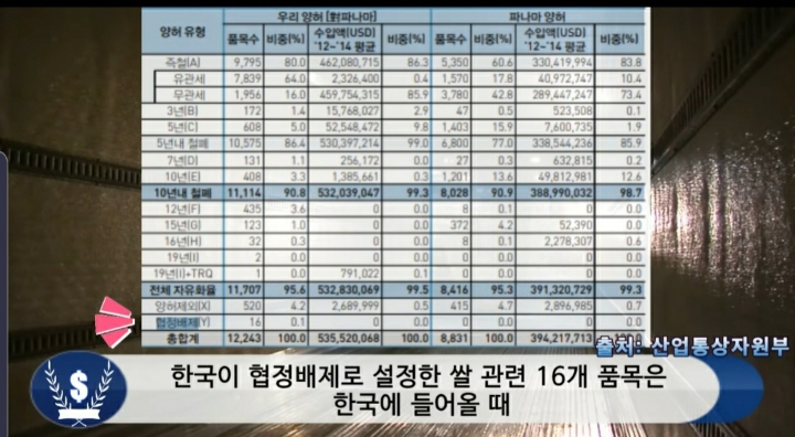 문 정부 외교 못 한다고 까던 사람들 어딨냐 (우리 또 한건함) | 인스티즈