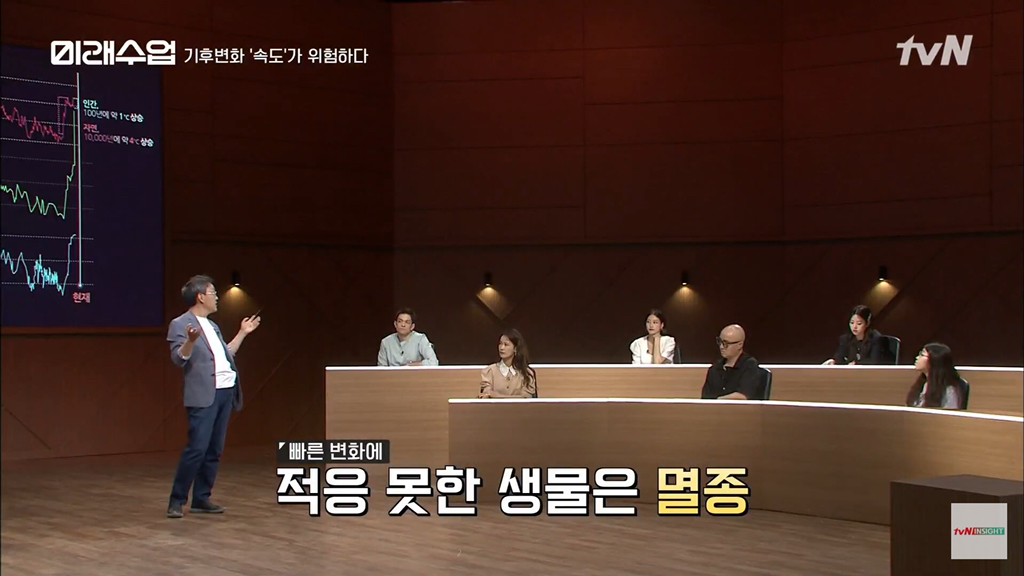 지금 인류는 단 한번도 살아본적이 없는 환경으로 가는중.jpg | 인스티즈