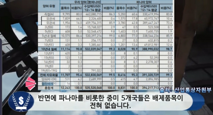 문 정부 외교 못 한다고 까던 사람들 어딨냐 (우리 또 한건함) | 인스티즈