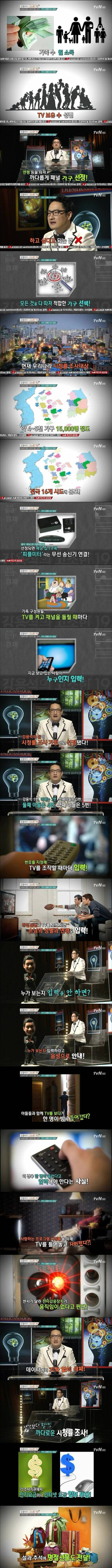 많은 사람들이 잘못 알고있는 시청률 집계 방법 | 인스티즈