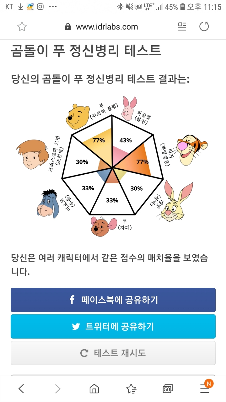 정확해서 소름돋는 곰돌이 푸 정신병리 테스트(ADHD,우울,자폐,조현병등) | 인스티즈