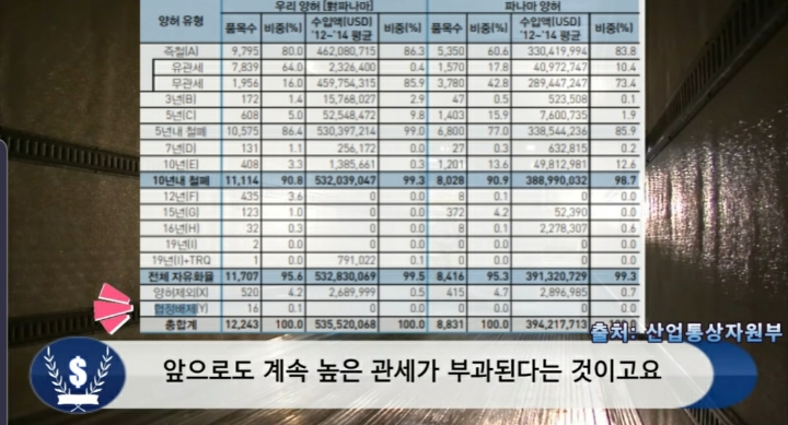 문 정부 외교 못 한다고 까던 사람들 어딨냐 (우리 또 한건함) | 인스티즈