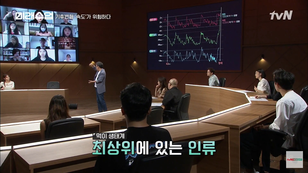 지금 인류는 단 한번도 살아본적이 없는 환경으로 가는중.jpg | 인스티즈