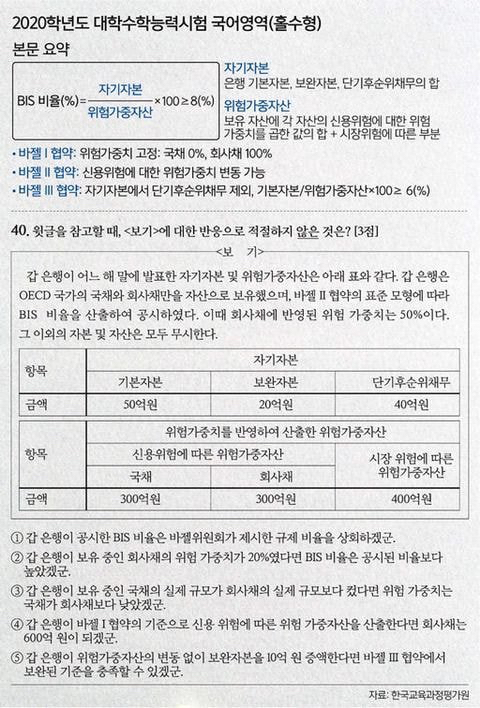 점점 극한 직업이 되고 있는 수능 국어 강사 | 인스티즈