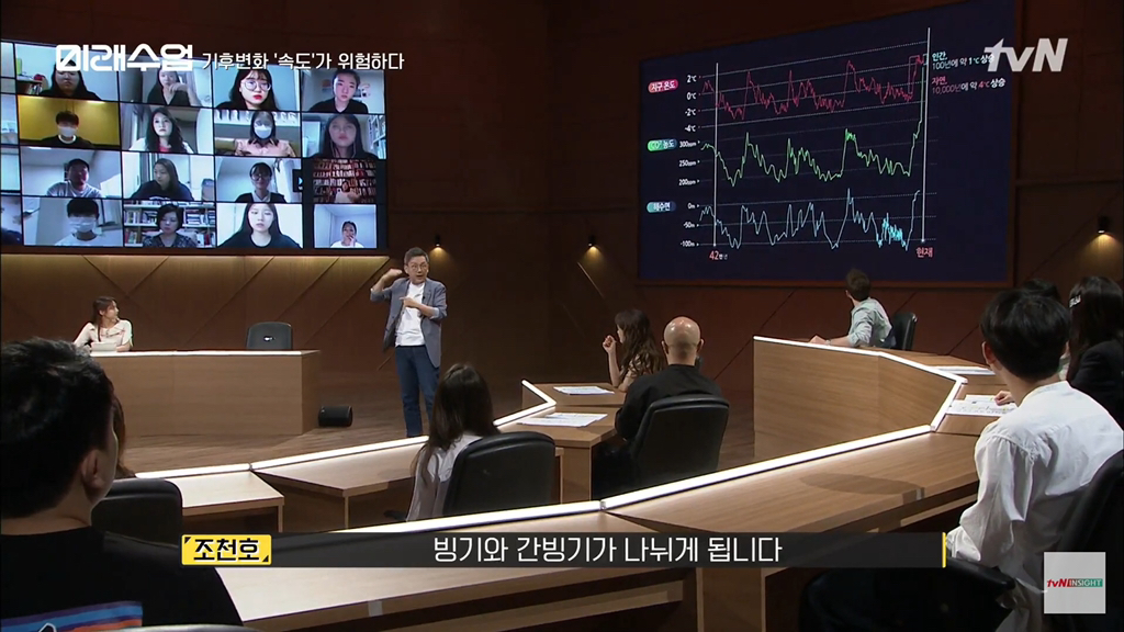 지금 인류는 단 한번도 살아본적이 없는 환경으로 가는중.jpg | 인스티즈