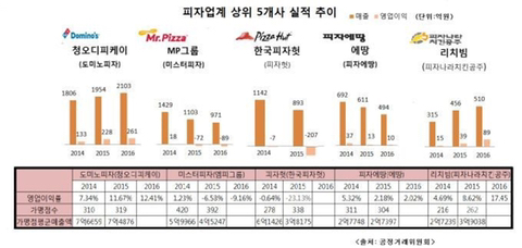 시장피자 이미지