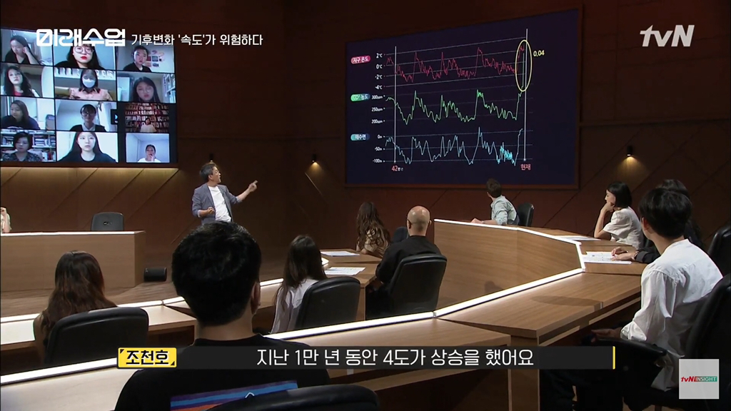 지금 인류는 단 한번도 살아본적이 없는 환경으로 가는중.jpg | 인스티즈
