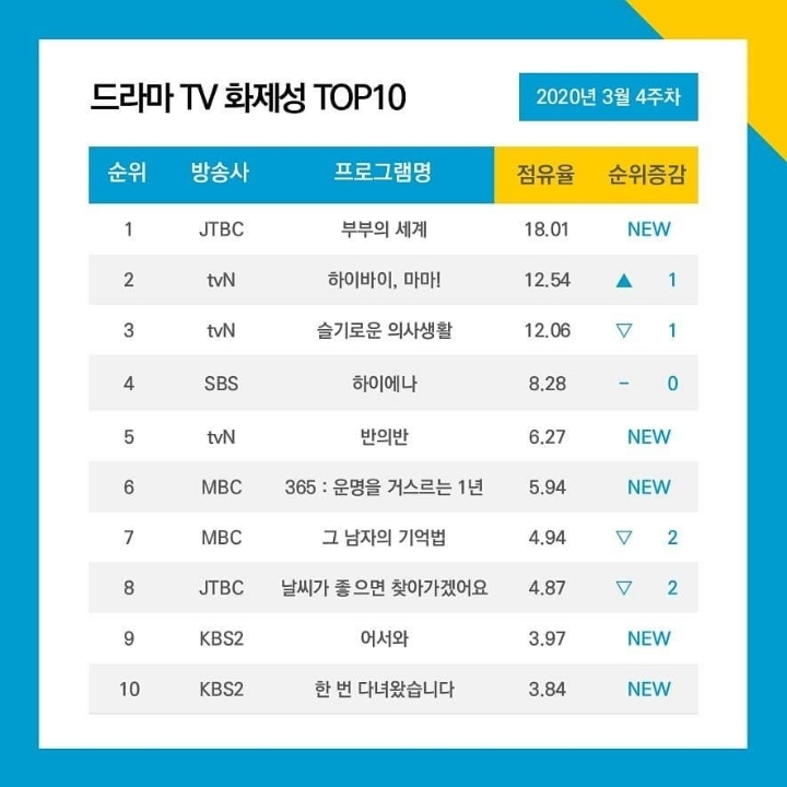 (주)드라마인 이미지