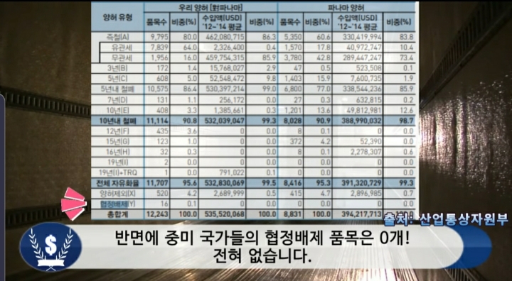 문 정부 외교 못 한다고 까던 사람들 어딨냐 (우리 또 한건함) | 인스티즈