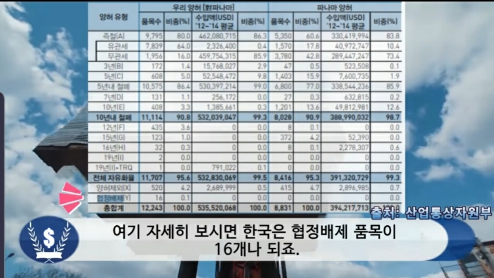 문 정부 외교 못 한다고 까던 사람들 어딨냐 (우리 또 한건함) | 인스티즈