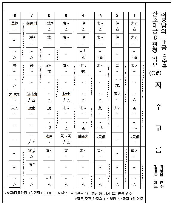 자주고름 이미지