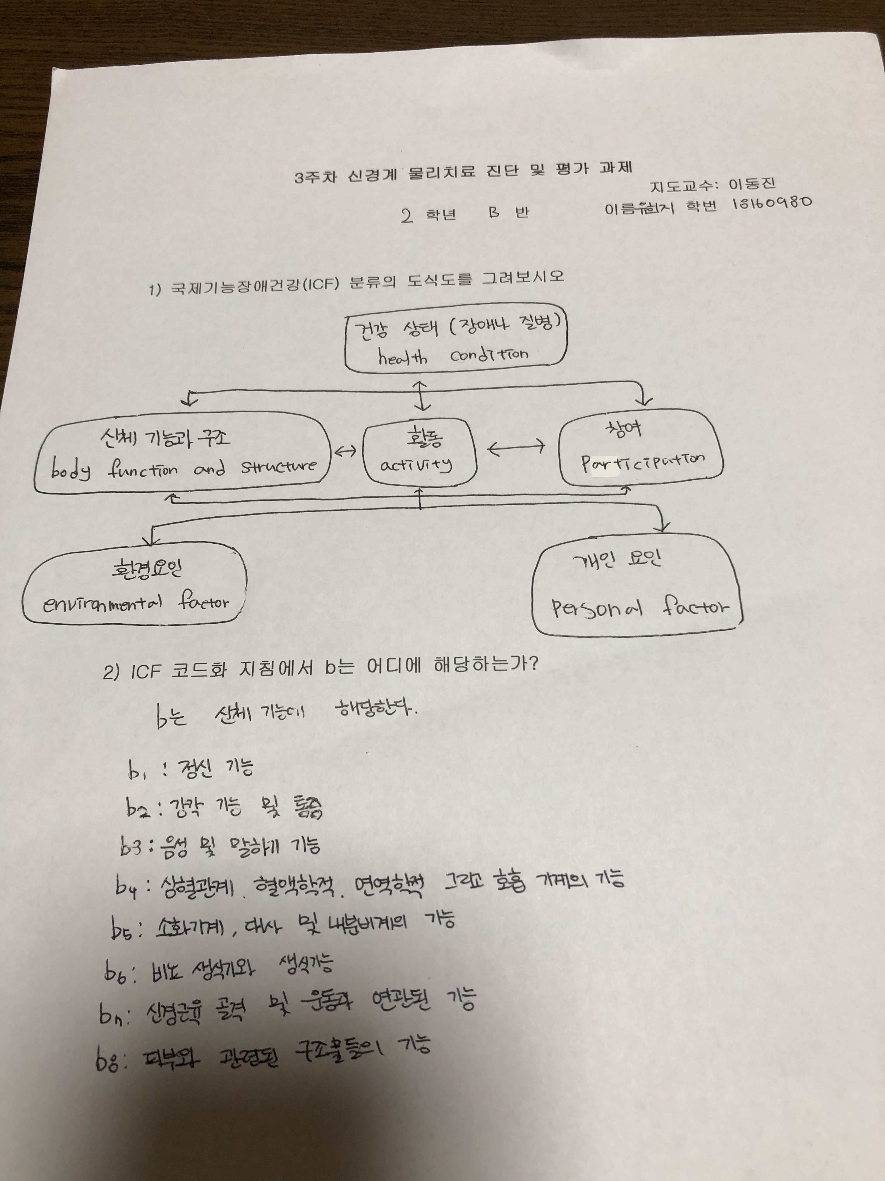 유희지 이미지