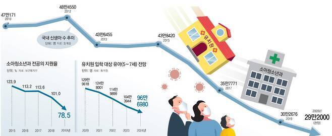 문소아과의원 이미지