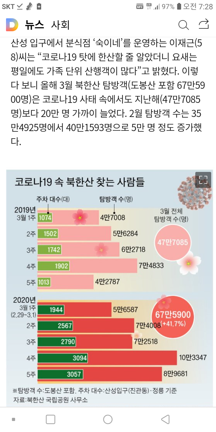 더블클릭을 하시면 이미지를 수정할 수 있습니다