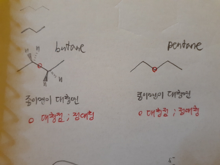 대칭점 이미지
