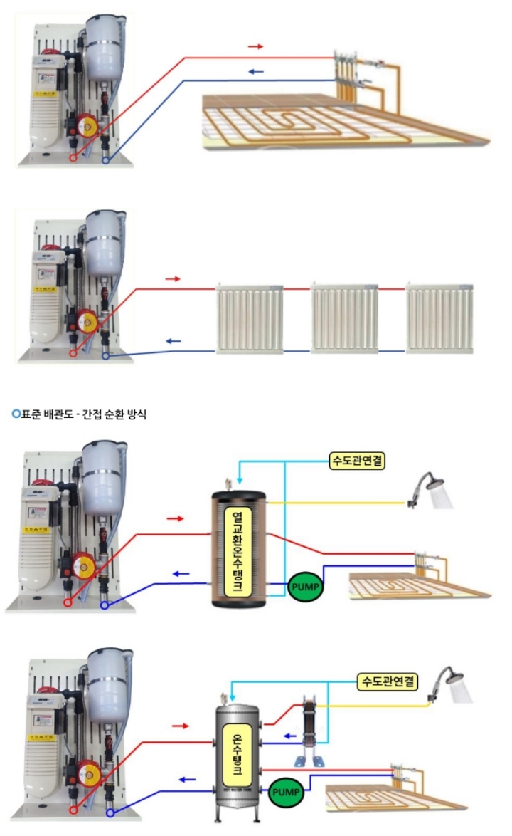 보일러(boiler) 이미지