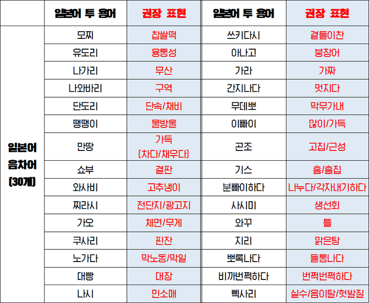 삐까뻔쩍 이미지