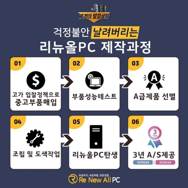 리뉴올 이미지