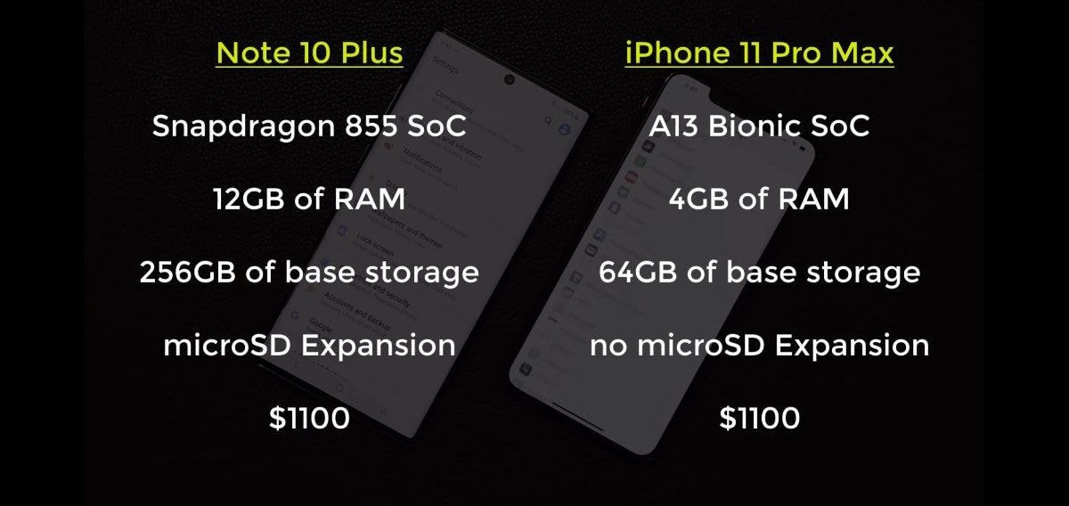 아이폰11 Pro Max vs 갤럭시노트10+ 간단 비교 | 인스티즈