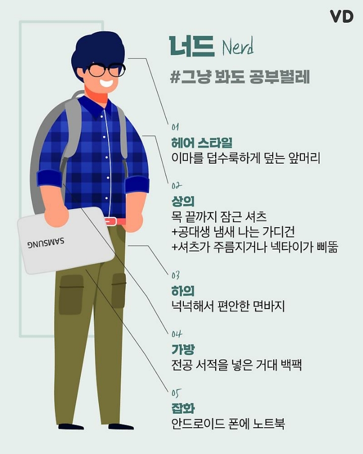 너드 이미지