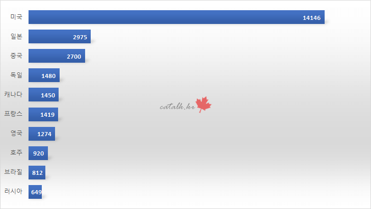 맥도날드 매장 가장 많은 나라 TOP 10.jpg | 인스티즈