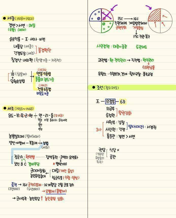 간단하게 정리된 한국사 모음 | 인스티즈