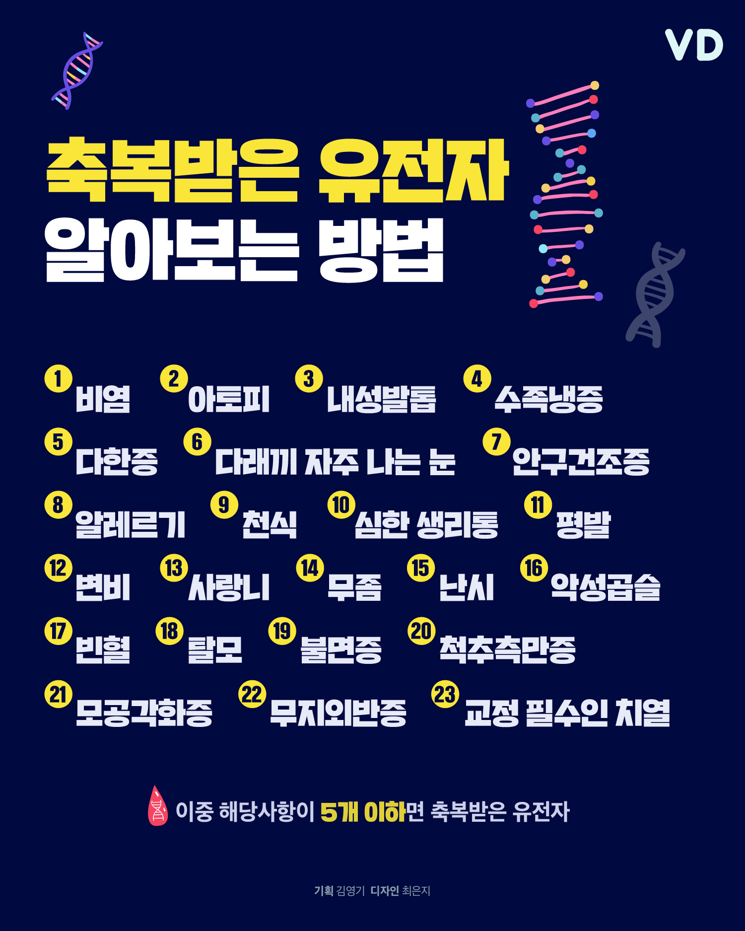 축복받은 유전자 알아보는 방법.jpg | 인스티즈