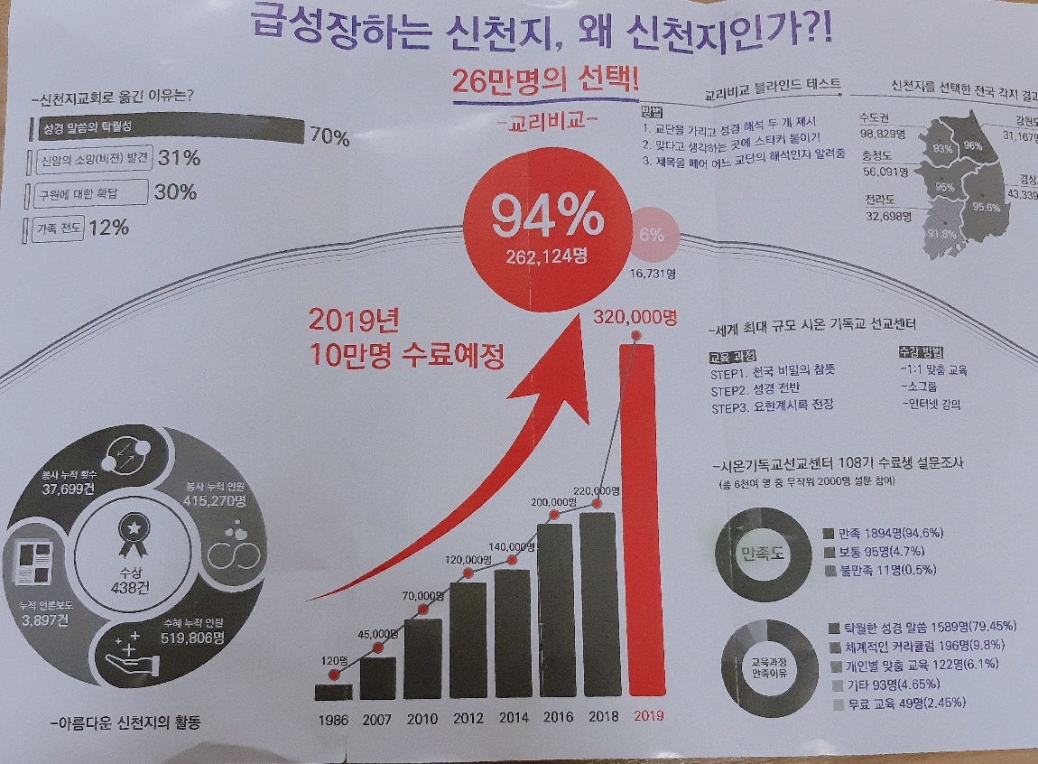 신촌에서 대놓고 나눠주고 있는 신천G 전단지.jpg | 인스티즈