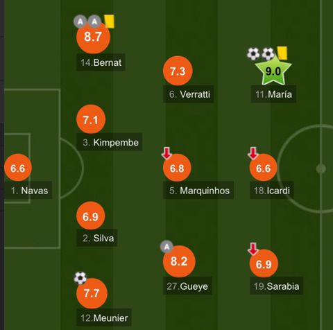 [후스코어드] 챔피언스리그 1라운드 유일하게 평점 10점 받은 선수 | 인스티즈