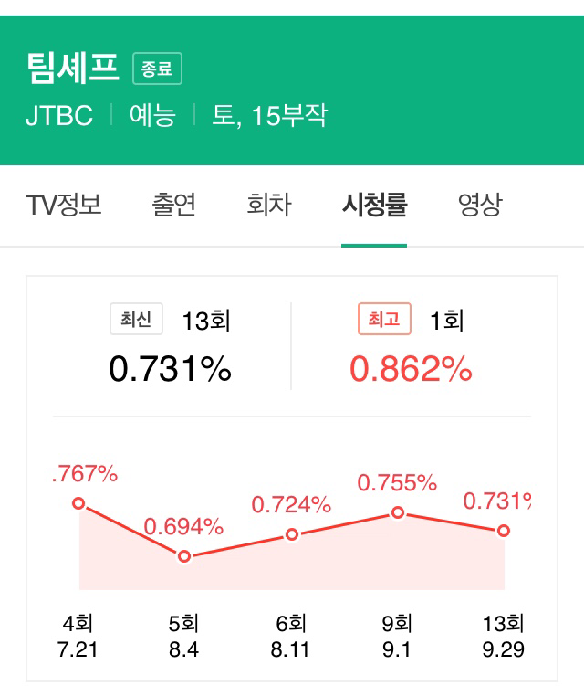 주요 방송사들의 토요일 6시대 예능 상황.jpg | 인스티즈