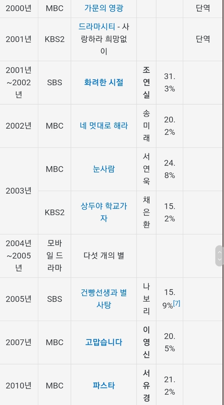 드라마 선구안 甲 | 인스티즈