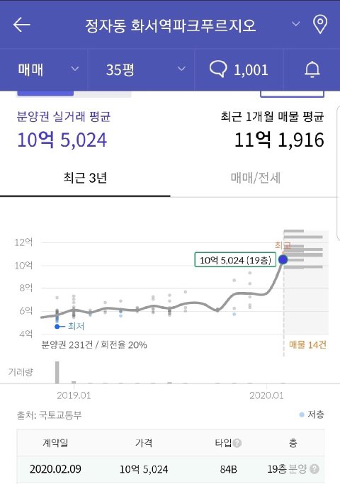 수원에 지어지고 있는 한 아파트 동간 간격 | 인스티즈