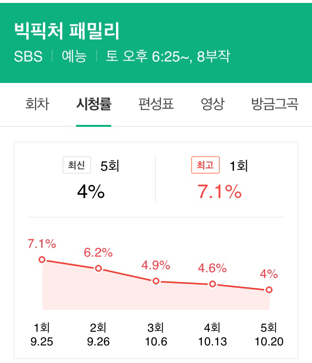 주요 방송사들의 토요일 6시대 예능 상황.jpg | 인스티즈