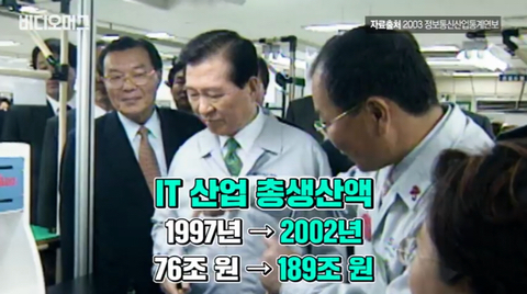 나라의 미래를 바꾼 김대중 전 대통령의 역대급 정책 ㄷ ㄷ ㄷ ㄷ | 인스티즈
